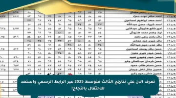 تعرف الآن على نتائج الثالث متوسط 2025 عبر الرابط الرسمي واستعد للاحتفال بالنجاح!